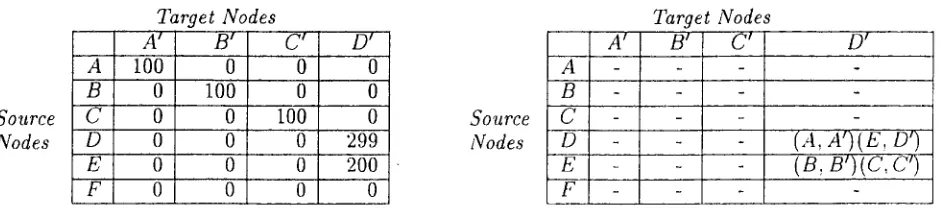 Table 2: Computing Child-Scoring Matrices 