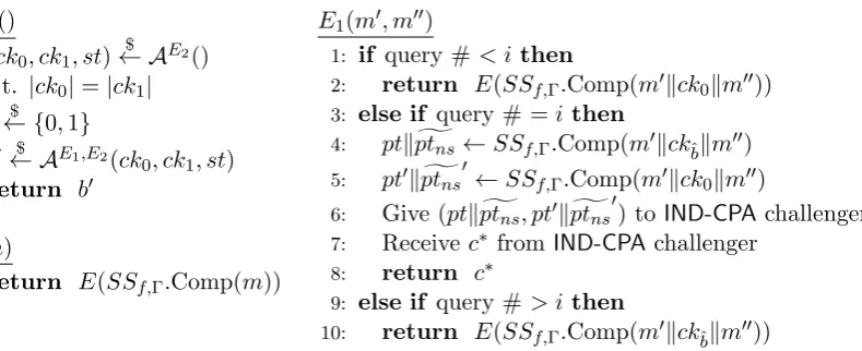Figure 16: Simulator Bi used in the proof of Theorem 1