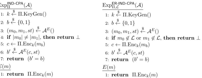 Figure 2: Security experiments for indistinguishability under chosen plaintext attack (IND-CPA,left) and entropy-restricted IND-CPA (ER-IND-CPA, right)