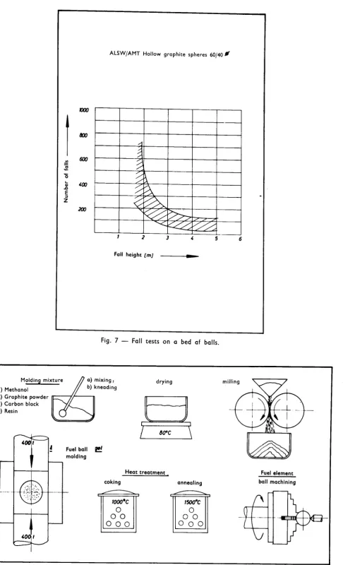 Fig. 8 -
