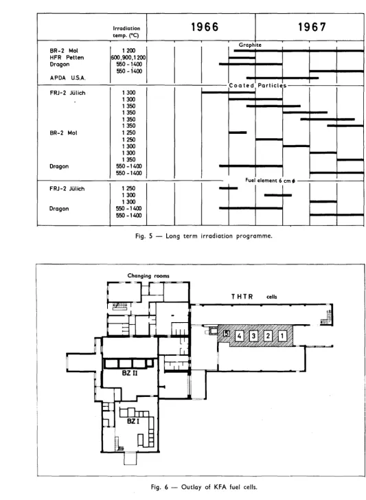 Fig. 5 -