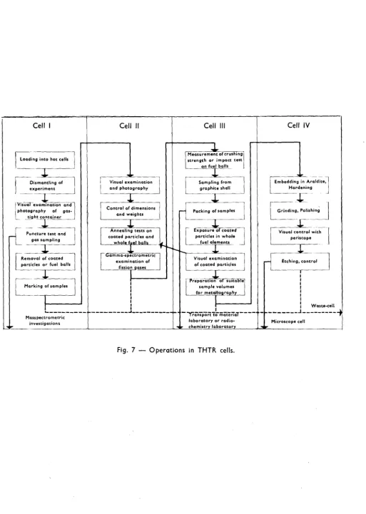 Fig. 7 -