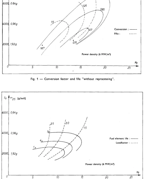 Fig. 2 -