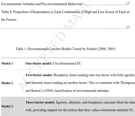 Table 3: Indicator Variables for Subsequent Latent Variable Analysis .................................