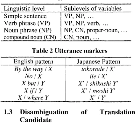 Table 1 Possible linguistic sublevels in variables 