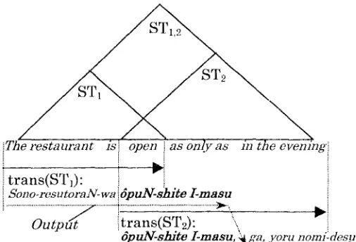 Figure 1 Notation of Substructures 