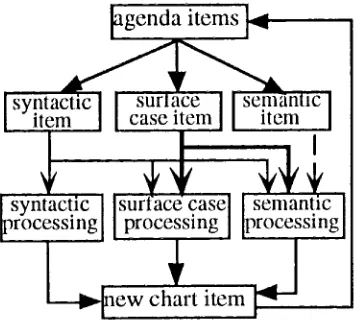 Figure 1. Integrated agenda manager 