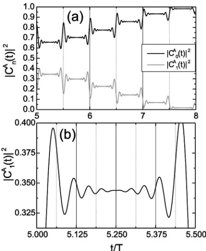 FIG. 2. Gabor spectra of the dipole acceleration �harmonic energies which roughly correspond to���functions of time, for ﬁeld strengthnormalized