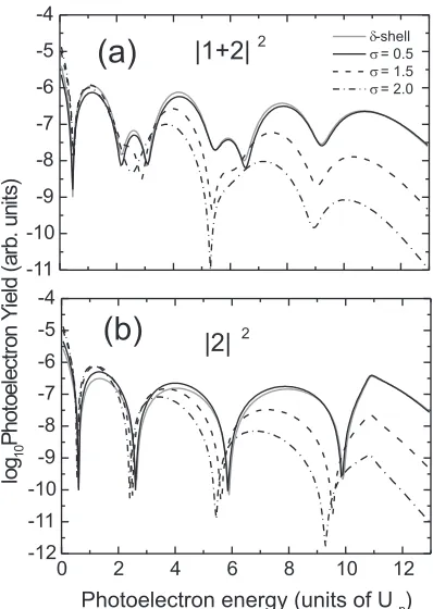 FIG. 8:Contribution from the shortest pair of trajectories to thein the previous ﬁgure