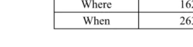 Table 1. ‘Actual’ identiﬁ cations for 1000 grey literature reports.