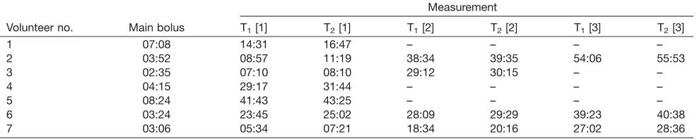 Table 1