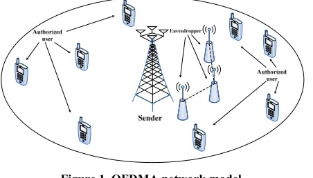 Figure 1. OFDMA network model. 