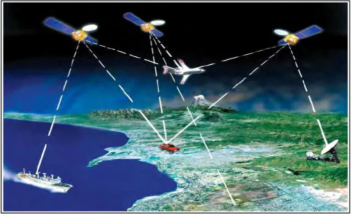 Figure 2.2 : Object Track by 3 GPS Satellites around the Earth 