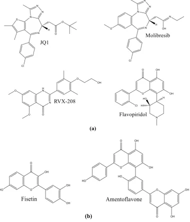 Figure 3. Chemical structures of: (a) reference ligands for BET inhibition; (b) Flavonoids studied in this work