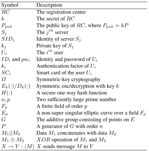 Table 1. Notations used in this paper