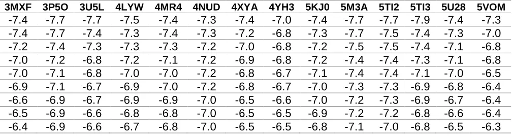 Table S4. Scoring values obtained with LeDock for amentoflavone per protein-ligand complex of the ensemble 