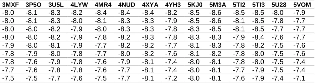 Table S10. Scoring values obtained with PLANTS for fisetin per protein-ligand complex of the ensemble 