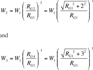 Table 1. Summary of test plan