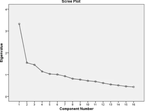 Table 5 Rotated component matrix. Varimax rotation. (Note: Loadings below 0.3 have been excluded from the table)