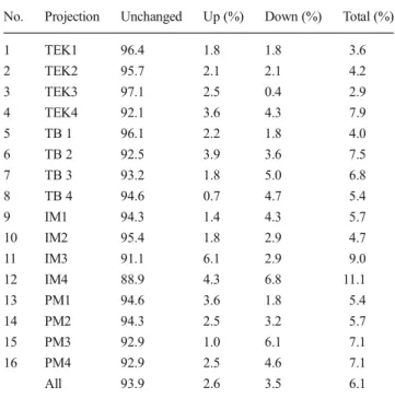 Table 2 Expert panel composition.