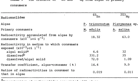 TABLE 3 consumers 