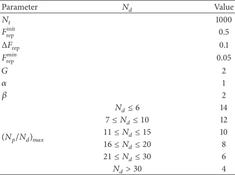 Table 1: The values of parameters that are used in PF-CFOalgorithm.