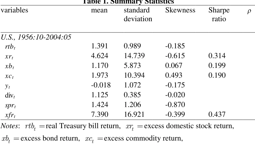 Table 1. Summary Statistics 