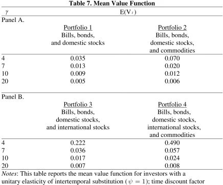 Table 7. Mean Value Function 