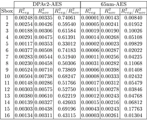 Table 2. Comparison between R2aov and R2reg for both testcases.