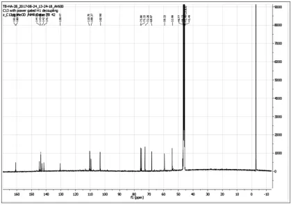 Figure S1: 1H NMR spectrum for compound 15 in CD3OD (600 MHz) 