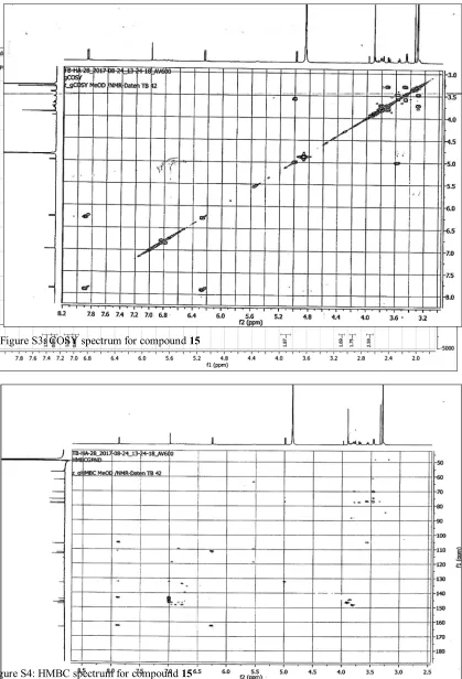Figure S4: HMBC spectrum for compound 15 