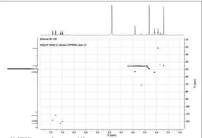 Figure S8: HSQC spectrum for compound 18 