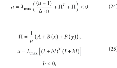 Figure 1: Dynamic behavior of the chaotic system in case 1.