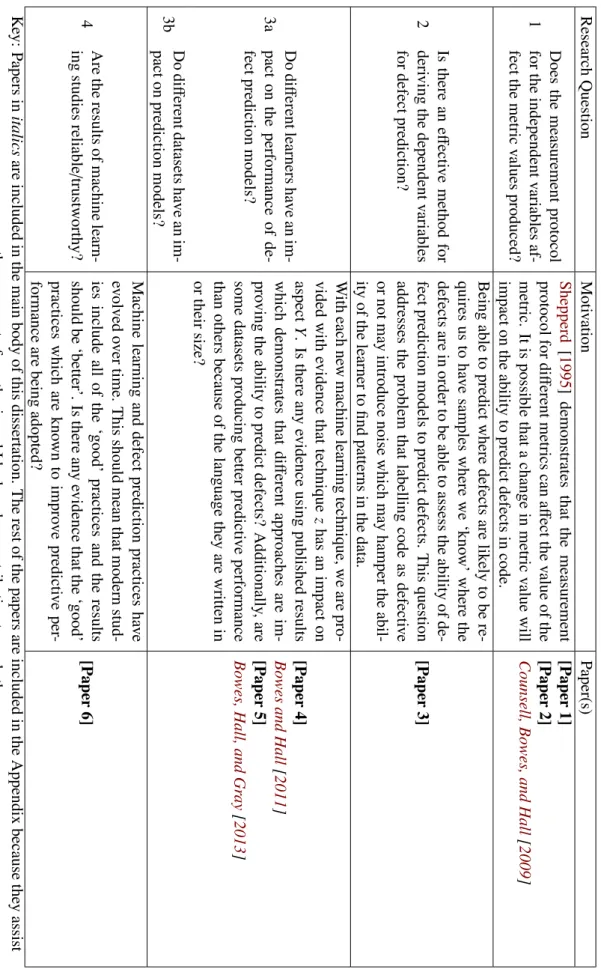 Table 1.1: Research Questions