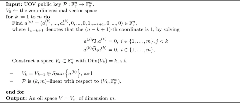 Fig. 1. Reconciliation Attack on UOV in terms of (s, t)–linearity