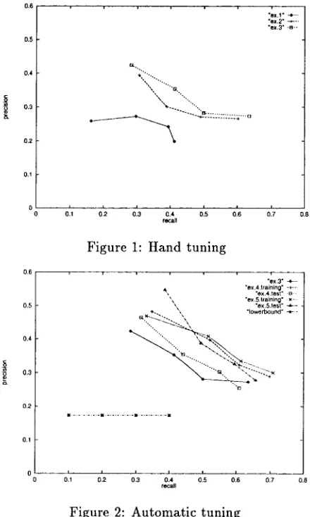 Figure 1: Hand tuning 
