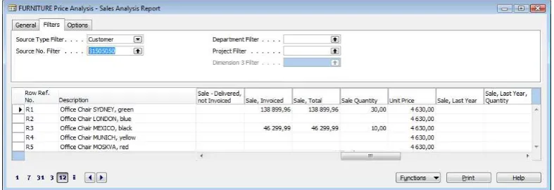 Figure 6 Sales Analysis Report - Price Analysis. 