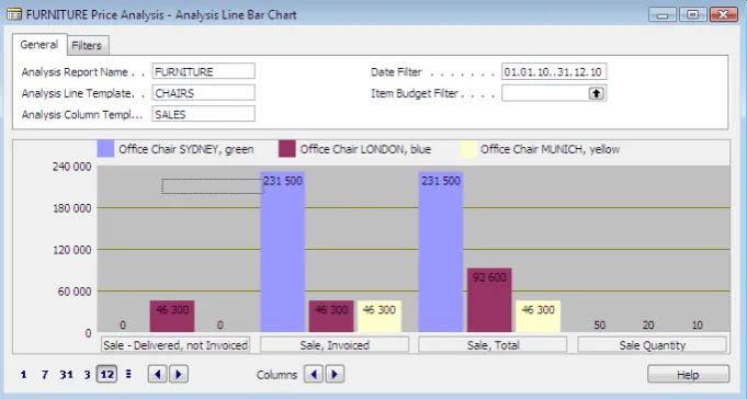 Figure 12 Analysis Line Bar Chart – Price Analysis. 