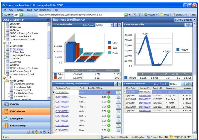Figure 13 Display of Graphic Representation of Reports in Interprise Solution. Source: Interprise Solutions, 2008 