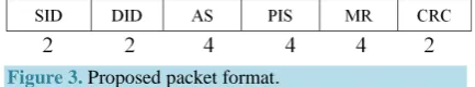 Figure 3. Proposed packet format. 
