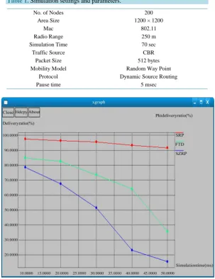 Table 1. Simulation settings and parameters. 