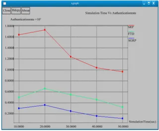 Figure 8 presents the comparison of throughput while varying the number of nodes from 10 to 200
