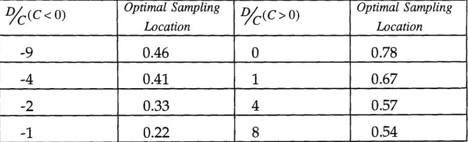 Table 2. Some Numerical Results:-