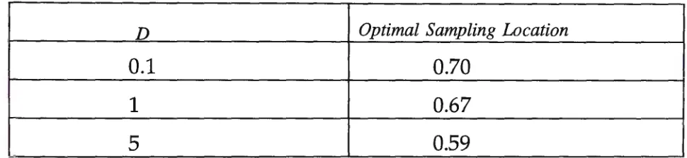 Table 3. Some Numerical Results:-