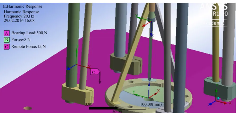 Figure 1. Loads distribution with application points and surface relative to the local coordinate system (mainly M1 and M2)