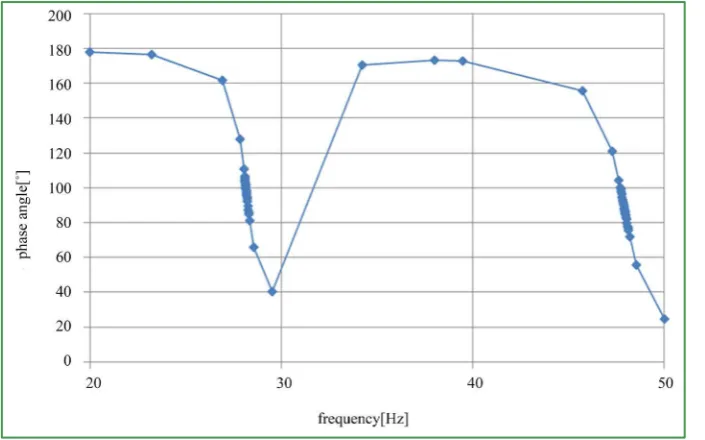 Table 1. Rigid body motion values for the mirrors M1 and M2 belonging to the SC, relative to the first loads scenario