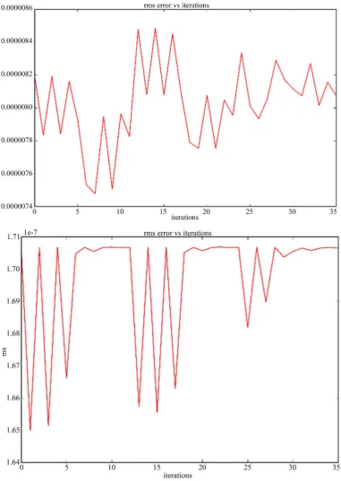 Figure 6. The behaviour of rms error with the variation of n, m orders for LC1 (left) and LC2 (right) for component KALC1