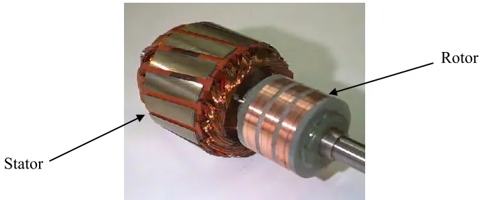 Figure 1.1: Internal structure of AC motor  