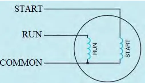 Figure 1.2: Run, start and common terminal of single phase AC motor  