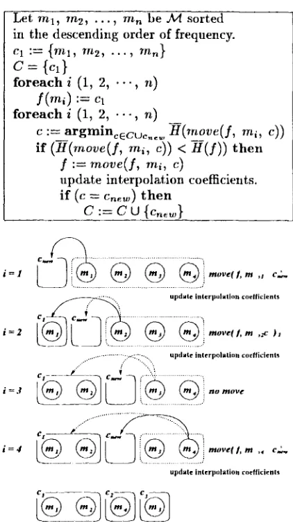Figure 2: The clustering algorithm. 